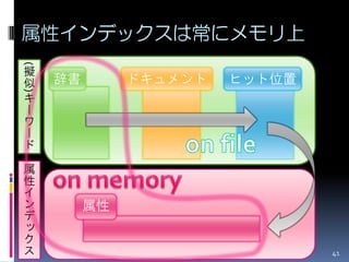 属性インデックスは常にメモリ上
(



擬
似   辞書        ドキュメント   ヒット位置
)




キ
ー
ワ
ー
ド

属
性
イ
ン        属性
デ
ッ
ク
ス                              41
 
