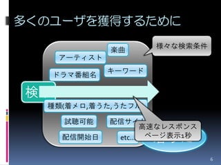 多くのユーザを獲得するために
                      様々な検索条件
              楽曲
     アーティスト
              キーワード
     ドラマ番組名

検索
  種類(着メロ,着うた,うたフル)

      試聴可能    配信サイト
                     高速なレスポンス
      配信開始日           着うた
               etc... ページ表示1秒

                                6
 