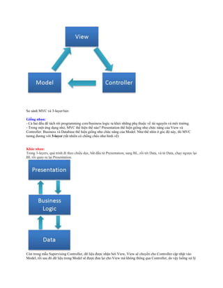 Thương  mại điện tử