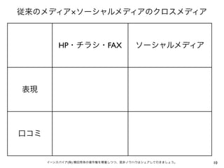 従来のメディア ソーシャルメディアのクロスメディア



                   HP・チラシ・FAX               ソーシャルメディア




   表現




 口コミ
                                         『お客様に聞くだけで、「売れない」が
『「A4」1枚アンケートで利益を5倍にする方法』                 「売れる」に変わるたった1つの質問』
http://www.amazon.co.jp/dp/4478007853/   http://www.amazon.co.jp/dp/4478017522/

              イーンスパイア(株) 横田秀珠の著作権を尊重しつつ、是非ノウハウはシェアして行きましょう。                       10
 