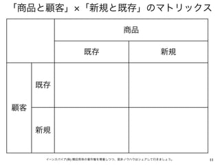 「商品と顧客」 「新規と既存」のマトリックス

                                         商品

                               既存                        新規



         既存

顧客

         新規
                                         『お客様に聞くだけで、「売れない」が
『「A4」1枚アンケートで利益を5倍にする方法』                 「売れる」に変わるたった1つの質問』
http://www.amazon.co.jp/dp/4478007853/   http://www.amazon.co.jp/dp/4478017522/

              イーンスパイア(株) 横田秀珠の著作権を尊重しつつ、是非ノウハウはシェアして行きましょう。                       11
 