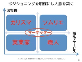 ポジショニングを明確にし人脈を築く




           マーケッター




  イーンスパイア(株) 横田秀珠の著作権を尊重しつつ、是非ノウハウはシェアして行きましょう。
                                                  14
 