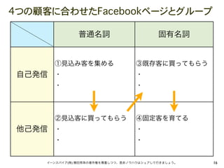 4つの顧客に合わせたFacebookページとグループ

               普通名詞                        固有名詞


       ①見込み客を集める                   ③既存客に買ってもらう
 自己発信 ・                            ・
       ・                           ・




       ②見込客に買ってもらう                 ④固定客を育てる
 他己発信 ・                            ・
       ・                           ・


     イーンスパイア(株) 横田秀珠の著作権を尊重しつつ、是非ノウハウはシェアして行きましょう。   16
 