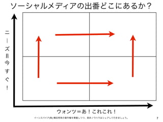 ソーシャルメディアの出番どこにあるか？


ニ
｜
ズ

今
す
ぐ
！



                 ウォンツ＝あ！これこれ！
       イーンスパイア(株) 横田秀珠の著作権を尊重しつつ、是非ノウハウはシェアして行きましょう。   7
 