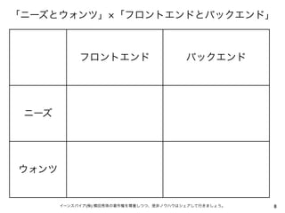 「ニーズとウォンツ」 「フロントエンドとバックエンド」



                     フロントエンド                     バックエンド




 ニーズ




ウォンツ
                                         『お客様に聞くだけで、「売れない」が
『「A4」1枚アンケートで利益を5倍にする方法』                 「売れる」に変わるたった1つの質問』
http://www.amazon.co.jp/dp/4478007853/   http://www.amazon.co.jp/dp/4478017522/

              イーンスパイア(株) 横田秀珠の著作権を尊重しつつ、是非ノウハウはシェアして行きましょう。                       8
 