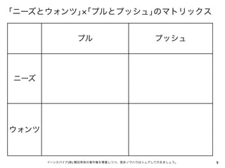 ｢ニーズとウォンツ｣ ｢プルとプッシュ｣のマトリックス


                           プル                        プッシュ




ニーズ




ウォンツ
                                         『お客様に聞くだけで、「売れない」が
『「A4」1枚アンケートで利益を5倍にする方法』                 「売れる」に変わるたった1つの質問』
http://www.amazon.co.jp/dp/4478007853/   http://www.amazon.co.jp/dp/4478017522/

              イーンスパイア(株) 横田秀珠の著作権を尊重しつつ、是非ノウハウはシェアして行きましょう。                       9
 