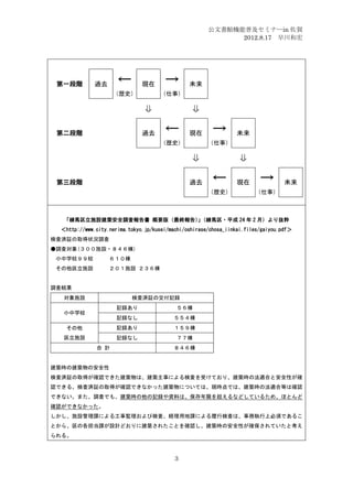 公文書館機能普及セミナーin 佐賀
                                                             2012.8.17 早川和宏




 第一段階         過去      ←        現在      →        未来
                     （歴史）              （仕事）

                                ⇓                ⇓
 第二段階                          過去      ←        現在       →       未来
                                       （歴史）             （仕事）

                                                 ⇓                ⇓
 第三段階                                           過去       ←       現在       →        未来
                                                        （歴史）             （仕事）



   「練馬区立施設建築安全調査報告書 概要版（最終報告）（練馬区・平成 24 年 2 月）より抜粋
                            」
  ＜http://www.city.nerima.tokyo.jp/kusei/machi/oshirase/chosa_iinkai.files/gaiyou.pdf＞
検査済証の取得状況調査
●調査対象(３００施設・８４６棟)
 小中学校９９校           ６１０棟
 その他区立施設           ２０１施設 ２３６棟


調査結果
   対象施設                    検査済証の交付記録
                      記録あり                  ５６棟
   小中学校
                      記録なし                 ５５４棟
    その他               記録あり                 １５９棟
   区立施設               記録なし                  ７７棟
              合 計                          ８４６棟


建築時の建築物の安全性
検査済証の取得が確認できた建築物は、建築主事による検査を受けており、建築時の法適合と安全性が確
認できる。検査済証の取得が確認できなかった建築物については、現時点では、建築時の法適合等は確認
できない。また、調査でも、建築時の他の記録や資料は、保存年限を超えるなどしているため、ほとんど
確認ができなかった。
しかし、施設管理課による工事監理および検査、経理用地課による履行検査は、事務執行上必須であるこ
とから、区の各担当課が設計どおりに建築されたことを確認し、建築時の安全性が確保されていたと考え
られる。



                                           3
 