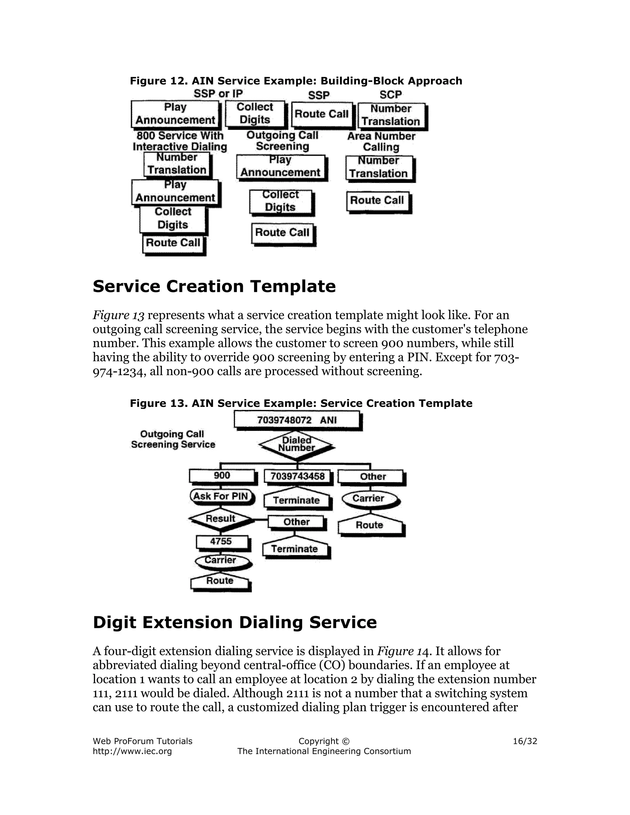 Figure 12. AIN Service Example: Building-Block Approach




Service Creation Template
Figure 13 represents what a service creation template might look like. For an
outgoing call screening service, the service begins with the customer's telephone
number. This example allows the customer to screen 900 numbers, while still
having the ability to override 900 screening by entering a PIN. Except for 703-
974-1234, all non-900 calls are processed without screening.

        Figure 13. AIN Service Example: Service Creation Template




Digit Extension Dialing Service
A four-digit extension dialing service is displayed in Figure 14. It allows for
abbreviated dialing beyond central-office (CO) boundaries. If an employee at
location 1 wants to call an employee at location 2 by dialing the extension number
111, 2111 would be dialed. Although 2111 is not a number that a switching system
can use to route the call, a customized dialing plan trigger is encountered after

Web ProForum Tutorials                  Copyright ©                           16/32
http://www.iec.org        The International Engineering Consortium
 