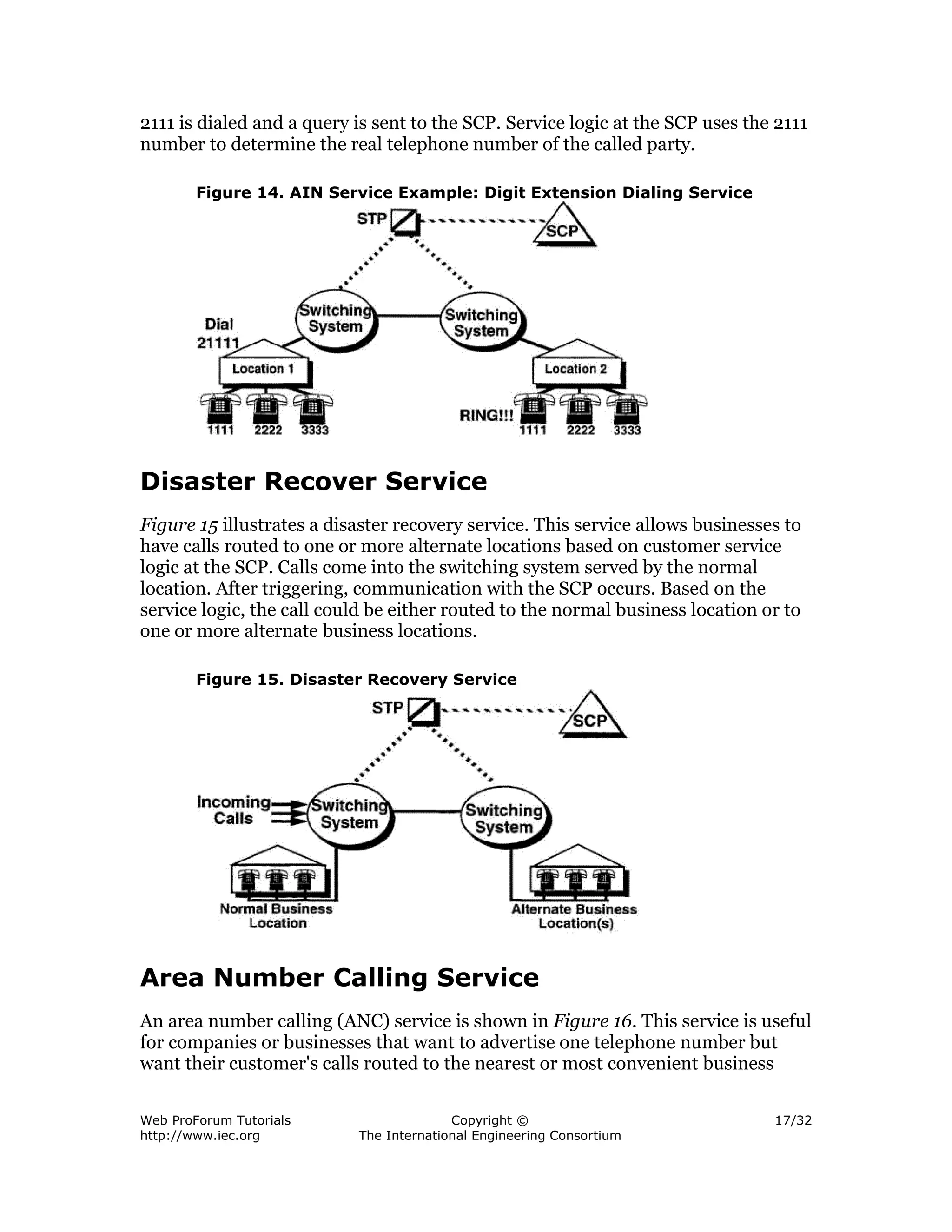 2111 is dialed and a query is sent to the SCP. Service logic at the SCP uses the 2111
number to determine the real telephone number of the called party.

        Figure 14. AIN Service Example: Digit Extension Dialing Service




Disaster Recover Service
Figure 15 illustrates a disaster recovery service. This service allows businesses to
have calls routed to one or more alternate locations based on customer service
logic at the SCP. Calls come into the switching system served by the normal
location. After triggering, communication with the SCP occurs. Based on the
service logic, the call could be either routed to the normal business location or to
one or more alternate business locations.

        Figure 15. Disaster Recovery Service




Area Number Calling Service
An area number calling (ANC) service is shown in Figure 16. This service is useful
for companies or businesses that want to advertise one telephone number but
want their customer's calls routed to the nearest or most convenient business

Web ProForum Tutorials                   Copyright ©                            17/32
http://www.iec.org         The International Engineering Consortium
 
