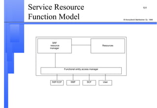 Service Resource Function Model  