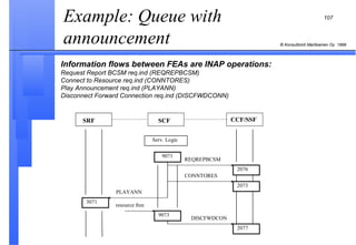 Example: Queue with announcement  Information flows between FEAs are INAP operations: Request Report BCSM req.ind (REQREPBCSM) Connect to Resource req.ind (CONNTORES) Play Announcement req.ind (PLAYANN)  Disconnect Forward Connection req.ind (DISCFWDCONN) 