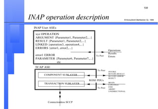 INAP operation description   