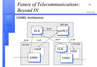 Future of Telecommunications: Beyond IN  . CAMEL Architecture HLR gsmSCF HPLMN MAP MAP CAP MAP CAP IPLMN VPLMN GMSC GSSF VLR VSSF VMSC HLR 