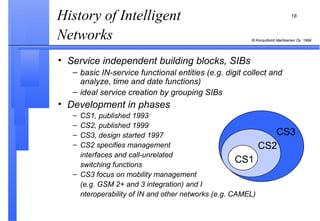 History of Intelligent Networks   Service independent building blocks, SIBs   basic IN-service functional entities (e.g. digit collect and analyze, time and date functions) ideal service creation by grouping SIBs Development in phases CS1, published 1993 CS2,  published  199 9 CS3, design started 1997 CS2  specifies management  interfaces and call-unrelated  switching functions CS3 focus on mobility  management  (e.g. GSM 2+ and 3 integration)  and I nteroperability of IN and other networks (e.g.  CAMEL) CS1 CS2 CS3 