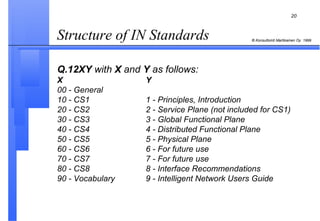 Structure of IN Standards  Q.12XY  with  X  and  Y  as follows: X Y 00 - General 10 - CS1 1 - Principles, Introduction 20 - CS2 2 - Service Plane (not included for CS1) 30 - CS3 3 - Global Functional Plane 40 - CS4 4 - Distributed Functional Plane 50 - CS5 5 - Physical Plane 60 - CS6 6 - For future use 70 - CS7 7 - For future use 80 - CS8 8 - Interface Recommendations 90 - Vocabulary  9 - Intelligent Network Users Guide 