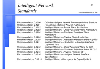Intelligent Network Standards  Recommendation Q.1200 Q-Series Intelligent Network Recommendations Structure Recommendation Q.1201 Principles of Intelligent Network Architecture Recommendation Q.1202 Intelligent Network - Service Plane Architecture Recommendation Q.1203 Intelligent Network - Global Functional Plane Architecture Recommendation Q.1204 Intelligent Network - Distributed Functional Plane Architecture Recommendation Q.1205 Intelligent Network - Physical Plane Architecture Recommendation Q.1208 Intelligent Network - Application Protocol General Aspects Recommendation Q.1211 Intelligent Network - Introduction to Intelligent Network  Capability Set 1 Recommendation Q.1213 Intelligent Network - Global Functional Plane for CS1 Recommendation Q.1214 Intelligent Network - Distributed Functional Plane for CS1 Recommendation Q.1215 Intelligent Network - Physical Plane for CS1 Recommendation Q.1218 Intelligent Network - Intelligent Network Interface  Specifications Recommendations Q.1219 Intelligent Network Users guide for Capability Set 1 
