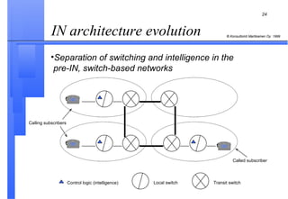 IN architecture evolution  Separation of switching and intelligence in the  pre-IN, switch-based networks Control logic (intelligence) Local switch Transit switch Calling subscribers Called subscriber 