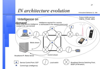 IN architecture evolution  Intelligence on demand Service Control Point, SCP Local switch Broadband Service Switching Point, BSSP (ATM-switch) Some of the service intelligence resides in the user terminal Intelligence required for a service is downloaded to the nearest control point Broadband IP, Media Server Control logic (intelligence) Future mobile services (UMTS, FPLMS, MBS) Media stream Control stream X 