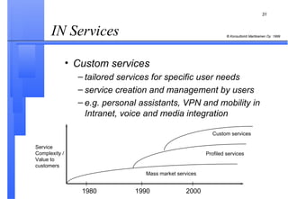 IN Services  Custom services tailored services for specific user needs service creation and management by users e.g. personal assistants, VPN and mobility in Intranet, voice and media integration Mass market services Profiled services Custom services 1980 1990 2000 Service Complexity / Value to  customers 