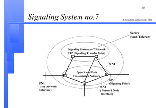 Signaling System no.7 Secure  Fault-Tolerant Speech and Data Transmission Network   Signaling System no.7 Network STP (Signaling Transfer Point)   X X X UNI (User Network Interface) NNI ( Network Node Interface) SP (Signaling Point) NNI 