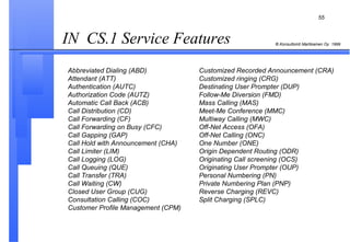 IN  CS.1 Service Features  Abbreviated Dialing (ABD)   Customized Recorded Announcement (CRA) Attendant (ATT)  Customized ringing (CRG) Authentication (AUTC)  Destinating User Prompter (DUP) Authorization Code (AUTZ)  Follow-Me Diversion (FMD) Automatic Call Back (ACB)  Mass Calling (MAS) Call Distribution (CD)  Meet-Me Conference (MMC) Call Forwarding (CF)  Multiway Calling (MWC) Call Forwarding on Busy (CFC)  Off-Net Access (OFA) Call Gapping (GAP)  Off-Net Calling (ONC) Call Hold with Announcement (CHA)  One Number (ONE) Call Limiter (LIM)  Origin Dependent Routing (ODR) Call Logging (LOG)  Originating Call screening (OCS) Call Queuing (QUE)  Originating User Prompter (OUP) Call Transfer (TRA)  Personal Numbering (PN) Call Waiting (CW)  Private Numbering Plan (PNP) Closed User Group (CUG)  Reverse Charging (REVC) Consultation Calling (COC)  Split Charging (SPLC) Customer Profile Management (CPM) 