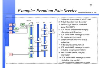 Example: Premium Rate Service SSP IP/SN SCP SDP SWITCH PBX Routing A1 A1 A1 PBX Routing Detect Connect   Service Logic   Data Function Service Logic   C1 Charging   Service Logic   Connect IP   Announcment   Service Logic   1. Dialling service number 0700 123 456  2. IN-Call Detection from B-number  3. Service Logic function. Database  query (from SDP) 4. SDP returns programmed charging information and C-number. 5. SCP sends INAP message to switch (for playing announcment) 6. Switch connects IP-device to sub- scriber line. 7. IP device plays announcment  8. SCP sends INAP message to switch (including charging information) 9. Switch saves special charging  information 10. SCP sends INAP message to switch (including new number) 11. Switch connects call to new number 1 2 3 4 5 6 9 8 11 7 10 