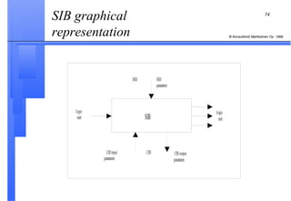SIB graphical representation  