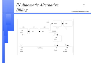 IN Automatic Alternative Billing  