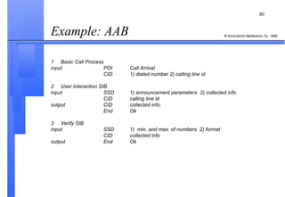 Example: AAB  1 Basic Call Process input POI Call Arrival CID 1) dialed number 2) calling line id 2 User Interaction SIB input SSD 1) announcement parameters  2) collected info CID calling line id output CID collected info. End Ok 3 Verify SIB input SSD 1)  min. and max. of numbers  2) format CID collected info output End Ok 