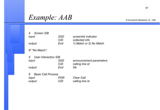 Example: AAB  4 Screen SIB input SSD screenlist indicator CID collected info output End 1) Match or 2) No Match IF "No Match": 5 User Interaction SIB input SSD announcement parameters CID calling line id output End Ok 6 Basic Call Process input POR Clear Call output CID calling line id 