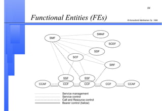 Functional Entities (FEs)  