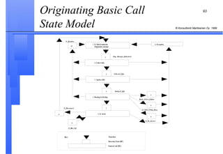 Originating Basic Call State Model 