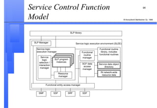 Service Control Function Model  