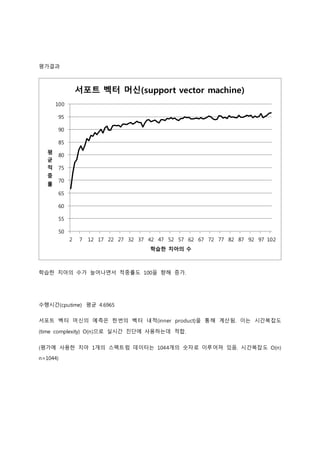 평가결과 
100 
95 
90 
85 
80 
75 
70 
65 
60 
55 
50 
서포트 벡터 머신(support vector machine) 
학습한 치아의 수가 늘어나면서 적중률도 100을 향해 증가. 
수행시간(cputime) 평균 4.6965 
서포트 벡터 머신의 예측은 한번의 벡터 내적(inner product)을 통해 계산됨. 이는 시간복잡도 
(time complexity) O(n)으로 실시간 진단에 사용하는데 적합. 
(평가에 사용한 치아 1개의 스펙트럼 데이터는 1044개의 숫자로 이루어져 있음. 시간복잡도 O(n) 
n=1044) 
2 7 12 17 22 27 32 37 42 47 52 57 62 67 72 77 82 87 92 97 102 
평 
균 
적 
중 
률 
학습한 치아의 수 
 