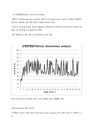 (4) 선형판별분석(linear discriminant analysis) 
클래스간 분산(between-class scatter)과 클래스내 분산(within-class scatter)의 비율을 최대화하는 
방식으로 데이터에 대한 특징 벡터의 차원을 축소하는 방법. 
데이터가 유니모달 분포인 경우에 적합하며, 비선형적으로 이루어진 데이터와 같이 동일 한 평 
균을 가진 데이터를 가진 클래스에 부적합. 
분류 문제보다는 차원 축소의 한 접근법으로 많이 사용. 
100 
95 
90 
85 
80 
75 
70 
65 
60 
55 
선형판별분석(linear discriminant analysis) 
학습 치아의 증가와 무관하게 편차가 심한 일정하지 않은 적중률을 보임. 
수행시간(cputime) 평균 72.4793 
시간복잡도 O(n)의 서포트 벡터 머신(support vector machine) 보다 15배 이상의 긴 수행시간 소 
요. 
50 
2 7 12 17 22 27 32 37 42 47 52 57 62 67 72 77 82 87 92 97 102 
평 
균 
적 
중 
률 
학습한 치아의 수 
 