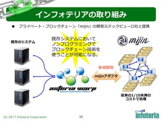 (C) 2017 Infoteria Corporation 10
ブロック
ブロック
ブロック
ブロック
ブロック
ブロック
ブロック
ブロック
ブロック
既存のシステム
ブロック
ブロック
ブロック
mijinアダプタ
従来の1/10未満の
コストで処理
新規開発
■ プライベート・ブロックチェーン「mijin」の開発元テックビューロ社と提携
既存システムにおいて
ノンプログラミングで
ブロックチェーン技術を
使うことが可能になる。
インフォテリアの取り組み
 