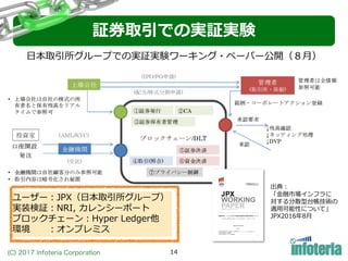 (C) 2017 Infoteria Corporation 14
出典：
「⾦融市場インフラに
対する分散型台帳技術の
適⽤可能性について」
JPX2016年8⽉
⽇本取引所グループでの実証実験ワーキング・ペーパー公開（８⽉）
ユーザー：JPX（⽇本取引所グループ）
実装検証：NRI, カレンシーポート
ブロックチェーン：Hyper Ledger他
環境 ：オンプレミス
証券取引での実証実験
 