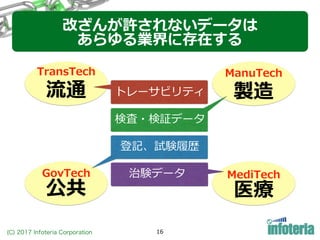(C) 2017 Infoteria Corporation
流通 製造
公共 医療
ManuTech
GovTech MediTech
トレーサビリティ
検査・検証データ
登記、試験履歴
治験データ
16
ASTERIA 市場シェア改ざんが許されないデータは
あらゆる業界に存在する
TransTech
 
