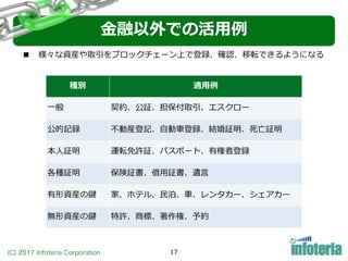 (C) 2017 Infoteria Corporation 17
⾦融以外での活⽤例
■ 様々な資産や取引をブロックチェーン上で登録、確認、移転できるようになる
種別 適⽤例
⼀般 契約、公証、担保付取引、エスクロー
公的記録 不動産登記、⾃動⾞登録、結婚証明、死亡証明
本⼈証明 運転免許証、パスポート、有権者登録
各種証明 保険証書、借⽤証書、遺⾔
有形資産の鍵 家、ホテル、⺠泊、⾞、レンタカー、シェアカー
無形資産の鍵 特許、商標、著作権、予約
 
