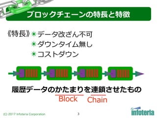 (C) 2017 Infoteria Corporation 3
✴データ改ざん不可
✴ダウンタイム無し
✴コストダウン
《特⻑》
ブロックチェーンの特⻑と特徴
履歴データのかたまりを連鎖させたもの
Block Chain
 