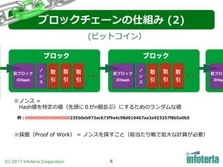 (C) 2017 Infoteria Corporation 6
ブロックチェーンの仕組み (2)
(ビットコイン）
※ノンス =
Hash値を特定の値（先頭に０がn個並ぶ）にするためのランダムな値
※採掘（Proof of Work） = ノンスを探すこと（総当たり戦で厖⼤な計算が必要）
例：0000000000000000023550eb973ac673f9a4c98d019467aa3a923357f8b5a0b5
 