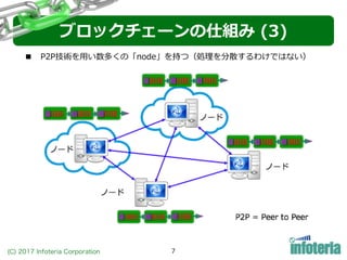 (C) 2017 Infoteria Corporation 7
■ P2P技術を⽤い数多くの「node」を持つ（処理を分散するわけではない）
ブロックチェーンの仕組み (3)
 