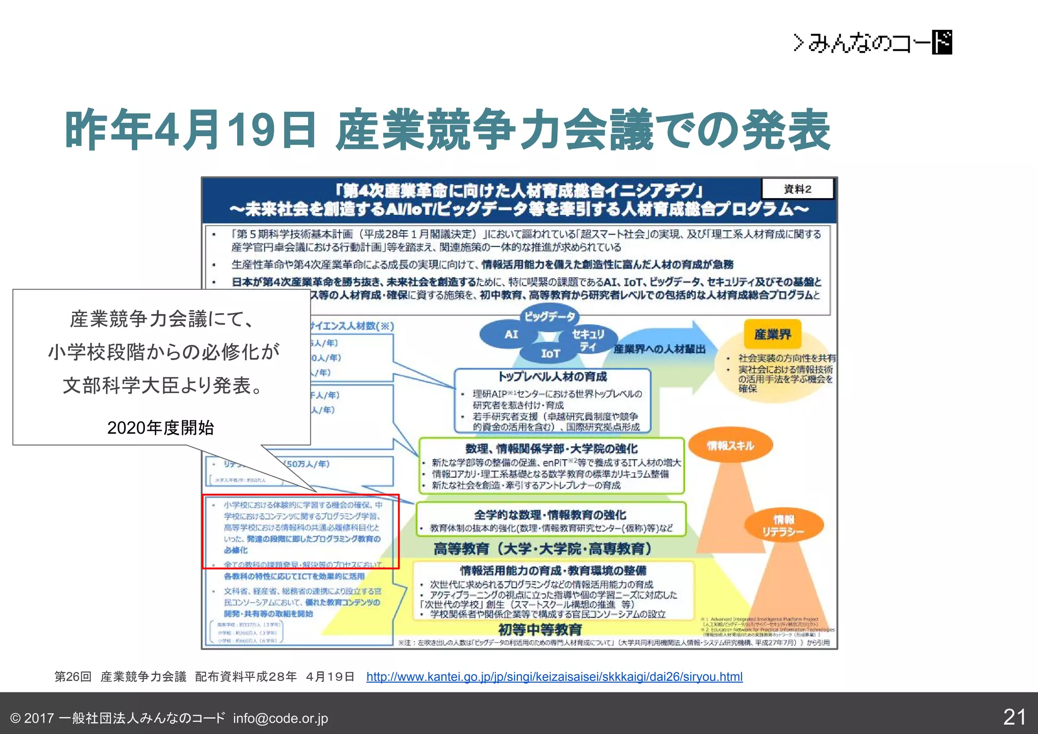 © 2017 一般社団法人みんなのコード info@code.or.jp
昨年4月19日 産業競争力会議での発表
21
第26回　産業競争力会議　配布資料平成２８年　４月１９日 http://www.kantei.go.jp/jp/singi/keizaisaisei/skkkaigi/dai26/siryou.html
産業競争力会議にて、
小学校段階からの必修化が
文部科学大臣より発表。
2020年度開始
 