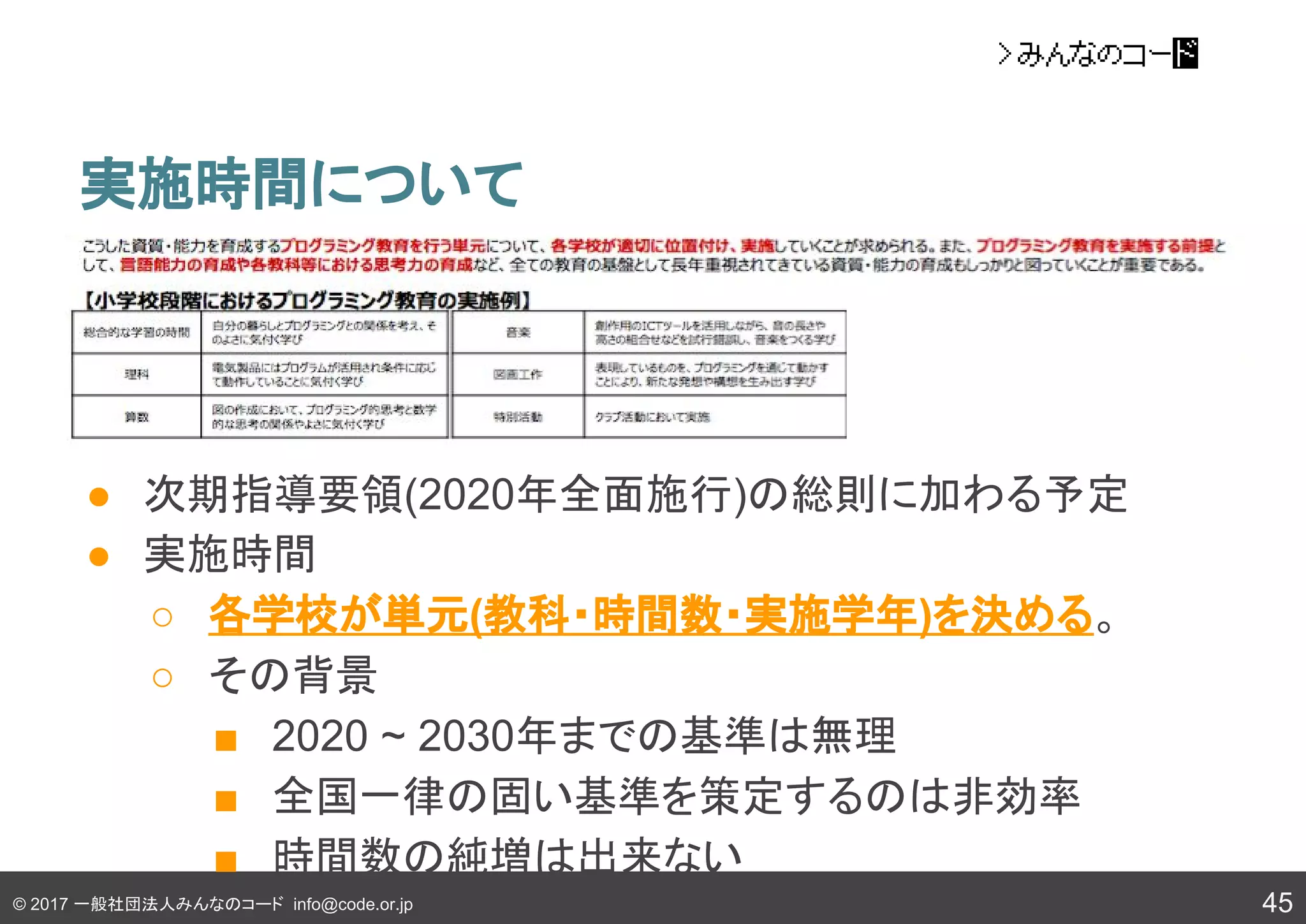© 2017 一般社団法人みんなのコード info@code.or.jp
実施時間について
45
● 次期指導要領(2020年全面施行)の総則に加わる予定
● 実施時間
○ 各学校が単元(教科・時間数・実施学年)を決める。
○ その背景
■ 2020 ~ 2030年までの基準は無理
■ 全国一律の固い基準を策定するのは非効率
■ 時間数の純増は出来ない
 