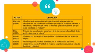 “AUTOR DEFINICIÓN
Kemmis
(1984)
“Una forma de indagación autoreflexiva realizada por quienes
participan en las situaciones sociales que mejora: prácticas sociales o
educativas; comprensión sobre sí mismas; y las instituciones en que
estas prácticas se realizan”
Elliot
(1993)
“Estudio de una situación social con el fin de mejorara la calidad de la
acción dentro de la misma”.
Lomax
(1990)
“Intervención en la práctica profesional con la intención de ocasionar
mejora”
Latorre
(2003)
“Una indagación práctica realizada por el profesorado de forma
colaborativa, con la finalidad de mejorar su práctica educativa a través
de ciclos y reflexión”
 