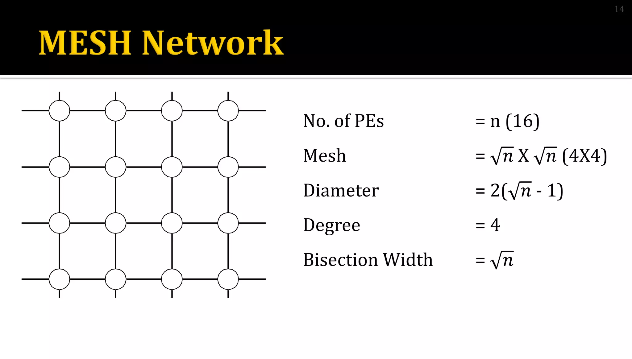 No. of PEs = n (16)
Mesh = 𝑛 X 𝑛 (4X4)
Diameter = 2( 𝑛 - 1)
Degree = 4
Bisection Width = 𝑛
14
 