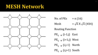 No. of PEs = n (16)
Mesh = 𝑛 X 𝑛 (4X4)
Routing Function
PEij  (i-1,j) East
PEij  (i+1,j) West
PEij  (i,j-1) North
PEij  (i,j+1) South
13
 