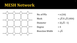 No. of PEs = n (16)
Mesh = 𝑛 X 𝑛 (4X4)
Diameter = 2( 𝑛 - 1)
Degree = 4
Bisection Width = 𝑛
14
 