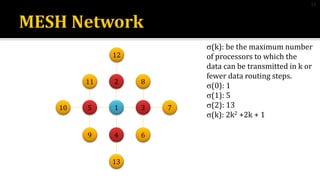 (k): be the maximum number
of processors to which the
data can be transmitted in k or
fewer data routing steps.
(0): 1
(1): 5
(2): 13
(k): 2k2 +2k + 1
1
5 3
2
4
7
8
6
10
11
9
12
13
15
 