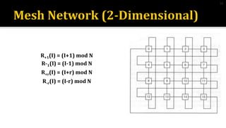 R+1(I) = (I+1) mod N
R-1(I) = (I-1) mod N
R+r(I) = (I+r) mod N
R-r(I) = (I-r) mod N
16
 